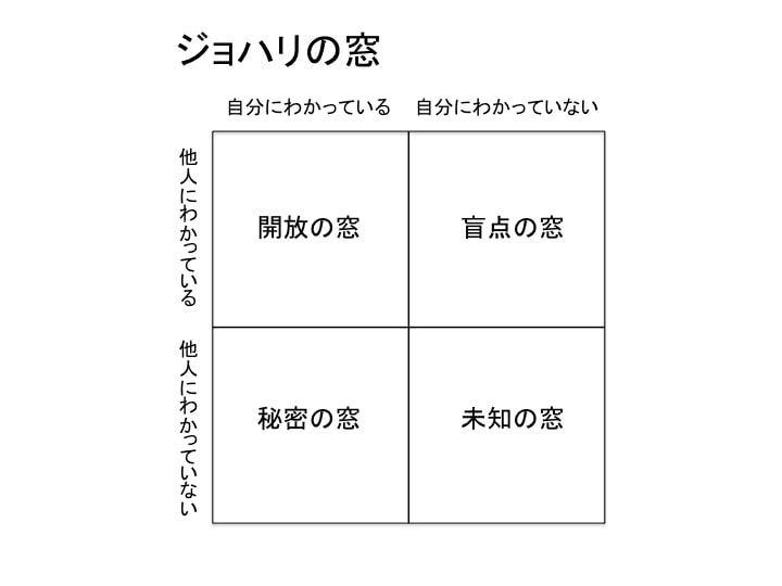 Johari_Window