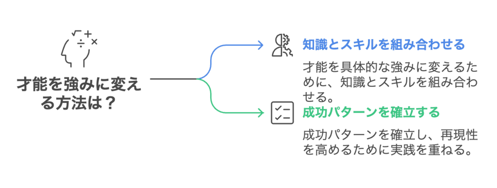 才能を強みに変える方法は？