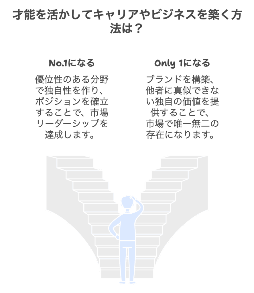 才能を活かしてキャリアやビジネスを築く2つの方法