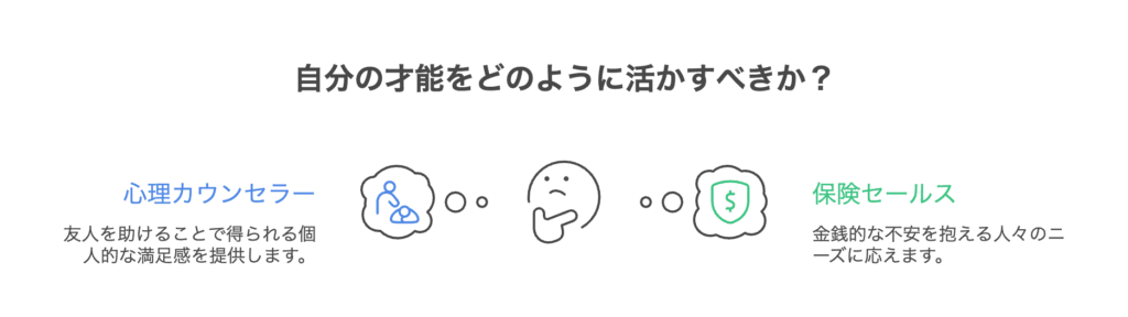 自分の才能をどのように活かすべきか？