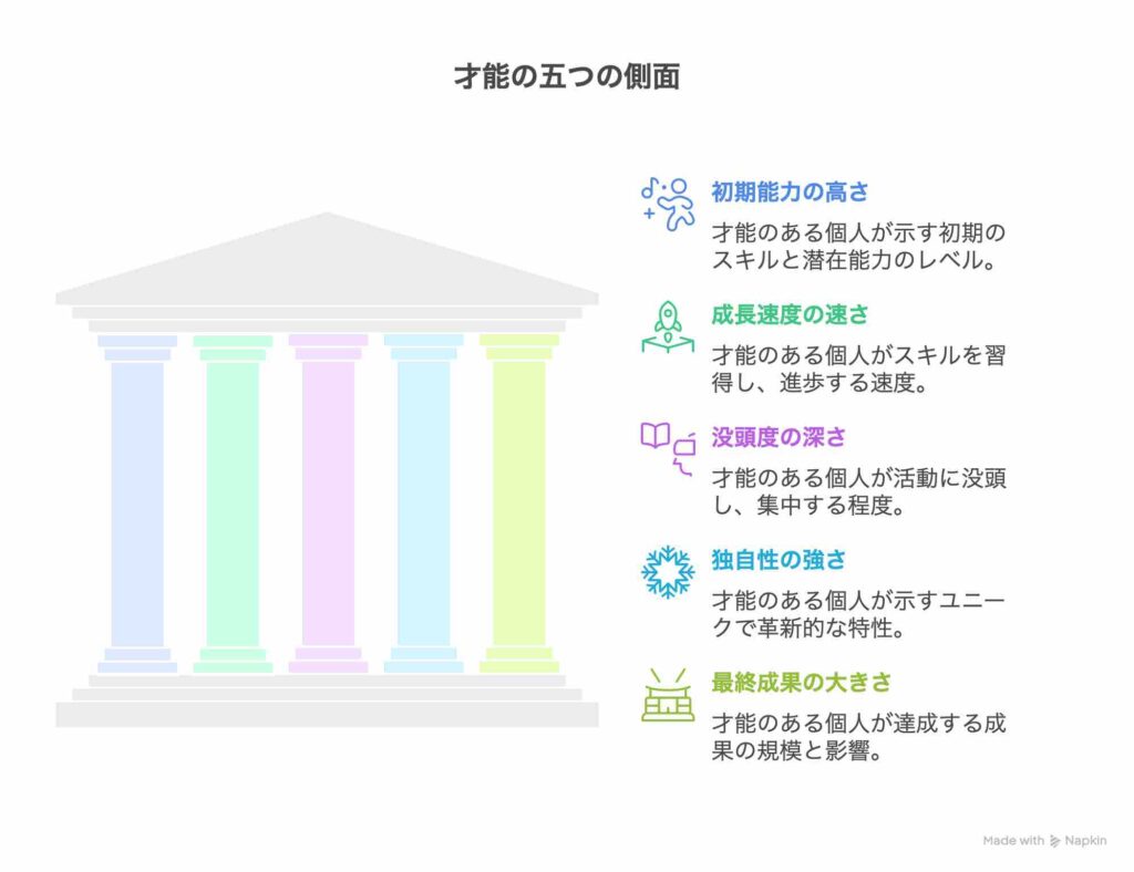才能が持つ5つの側面