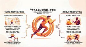 ストレングス、ファインダー、活発性の図解