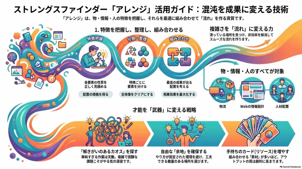 ストレングスファインダー「アレンジ」の活かし方と伸ばし方