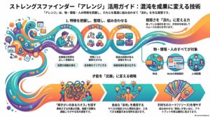 ストレングスファインダー「アレンジ」の活かし方と伸ばし方