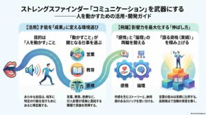 【ストレングスファインダー】「コミュニケーション」の強みを最大限に活かす方法と伸ばし方