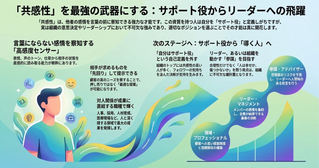 【ストレングスファインダー】「共感性」の強みを最大限に活かす方法と伸ばし方