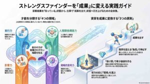 ストレングスファインダー34の資質｜活かし方と伸ばし方の完全ガイド |